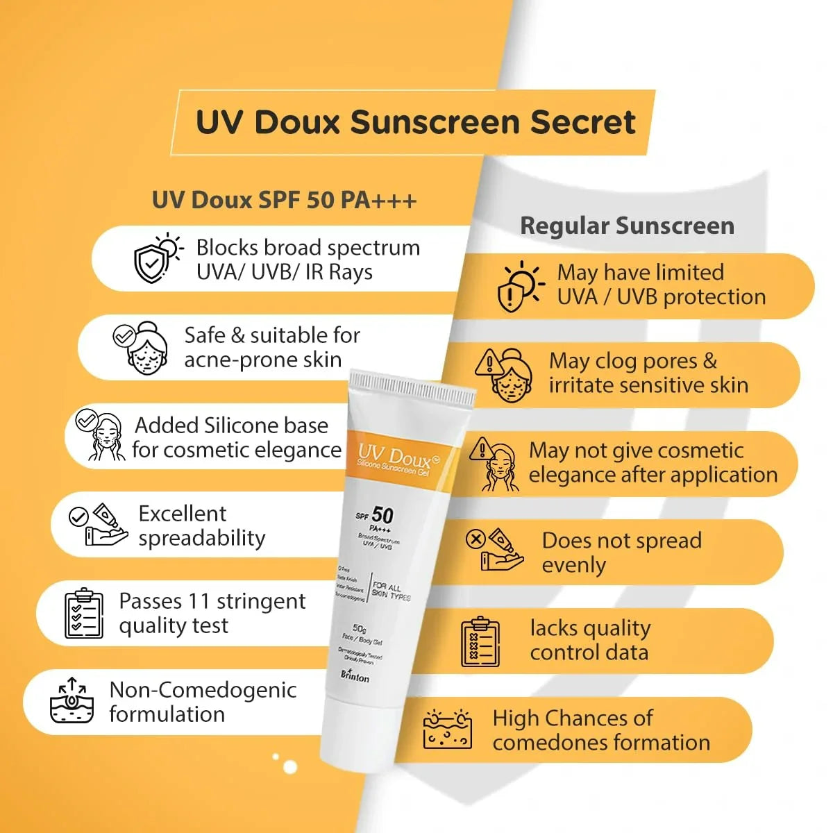 Brinton UV Doux Silicone Sunscreen Gel For Face & Body with SPF 50 PA+++