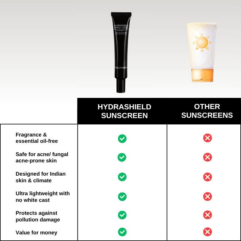 The Formularx Hydrashield Vitamin C + Peptide Sunscreen Spf 50 Pa++++ For Oily, Acne Prone Skin